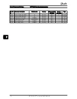 Preview for 118 page of Danfoss FC 100 Series Operating Instructions Manual