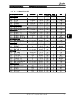 Предварительный просмотр 119 страницы Danfoss FC 100 Series Operating Instructions Manual