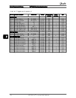 Preview for 120 page of Danfoss FC 100 Series Operating Instructions Manual