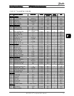 Предварительный просмотр 121 страницы Danfoss FC 100 Series Operating Instructions Manual