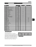 Предварительный просмотр 125 страницы Danfoss FC 100 Series Operating Instructions Manual