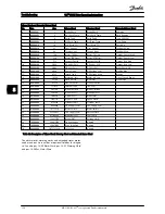 Preview for 126 page of Danfoss FC 100 Series Operating Instructions Manual