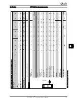 Предварительный просмотр 135 страницы Danfoss FC 100 Series Operating Instructions Manual