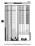 Предварительный просмотр 136 страницы Danfoss FC 100 Series Operating Instructions Manual