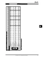 Предварительный просмотр 139 страницы Danfoss FC 100 Series Operating Instructions Manual