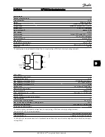 Preview for 141 page of Danfoss FC 100 Series Operating Instructions Manual