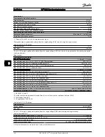 Preview for 142 page of Danfoss FC 100 Series Operating Instructions Manual