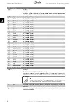 Preview for 24 page of Danfoss FC 100 Series Programming Manual