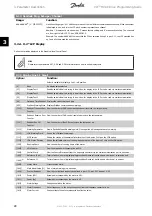 Preview for 28 page of Danfoss FC 100 Series Programming Manual