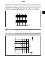 Preview for 49 page of Danfoss FC 100 Series Programming Manual