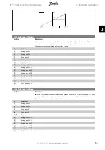 Предварительный просмотр 55 страницы Danfoss FC 100 Series Programming Manual