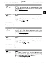 Preview for 57 page of Danfoss FC 100 Series Programming Manual