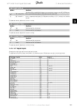 Предварительный просмотр 65 страницы Danfoss FC 100 Series Programming Manual