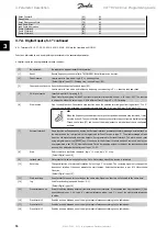 Preview for 66 page of Danfoss FC 100 Series Programming Manual