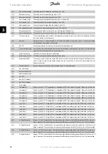 Preview for 70 page of Danfoss FC 100 Series Programming Manual