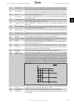 Preview for 71 page of Danfoss FC 100 Series Programming Manual