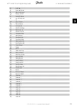 Preview for 73 page of Danfoss FC 100 Series Programming Manual