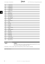 Preview for 74 page of Danfoss FC 100 Series Programming Manual