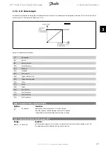 Preview for 77 page of Danfoss FC 100 Series Programming Manual