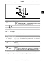 Предварительный просмотр 81 страницы Danfoss FC 100 Series Programming Manual