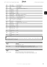 Preview for 85 page of Danfoss FC 100 Series Programming Manual