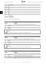 Preview for 94 page of Danfoss FC 100 Series Programming Manual