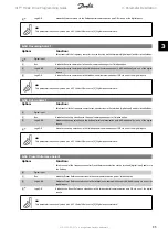 Предварительный просмотр 95 страницы Danfoss FC 100 Series Programming Manual