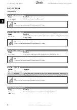 Предварительный просмотр 96 страницы Danfoss FC 100 Series Programming Manual