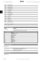 Preview for 110 page of Danfoss FC 100 Series Programming Manual