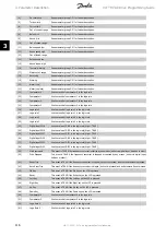 Preview for 116 page of Danfoss FC 100 Series Programming Manual