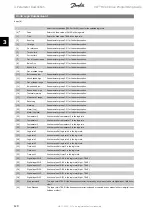 Preview for 120 page of Danfoss FC 100 Series Programming Manual