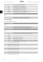 Preview for 122 page of Danfoss FC 100 Series Programming Manual