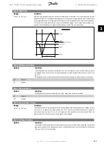 Preview for 213 page of Danfoss FC 100 Series Programming Manual