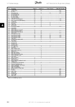 Preview for 232 page of Danfoss FC 100 Series Programming Manual