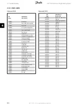 Предварительный просмотр 234 страницы Danfoss FC 100 Series Programming Manual