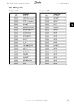 Предварительный просмотр 235 страницы Danfoss FC 100 Series Programming Manual