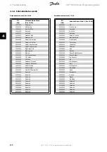 Preview for 236 page of Danfoss FC 100 Series Programming Manual