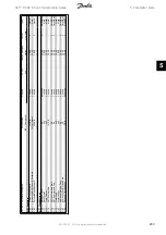 Предварительный просмотр 243 страницы Danfoss FC 100 Series Programming Manual