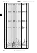 Предварительный просмотр 244 страницы Danfoss FC 100 Series Programming Manual