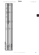 Preview for 255 page of Danfoss FC 100 Series Programming Manual