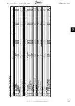 Предварительный просмотр 257 страницы Danfoss FC 100 Series Programming Manual