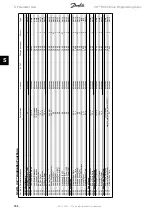 Preview for 266 page of Danfoss FC 100 Series Programming Manual