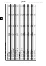 Preview for 272 page of Danfoss FC 100 Series Programming Manual