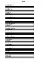 Preview for 283 page of Danfoss FC 100 Series Programming Manual