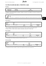 Предварительный просмотр 28 страницы Danfoss FC 100 Operating Instructions Manual