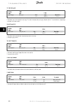 Предварительный просмотр 29 страницы Danfoss FC 100 Operating Instructions Manual