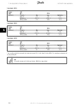 Preview for 33 page of Danfoss FC 100 Operating Instructions Manual