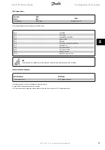 Preview for 34 page of Danfoss FC 100 Operating Instructions Manual