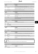 Preview for 52 page of Danfoss FC 100 Operating Instructions Manual