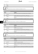 Preview for 53 page of Danfoss FC 100 Operating Instructions Manual